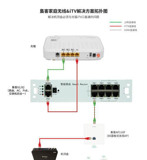 光猫连接路由器的步骤图解（详细教程带你快速连接光猫与路由器）