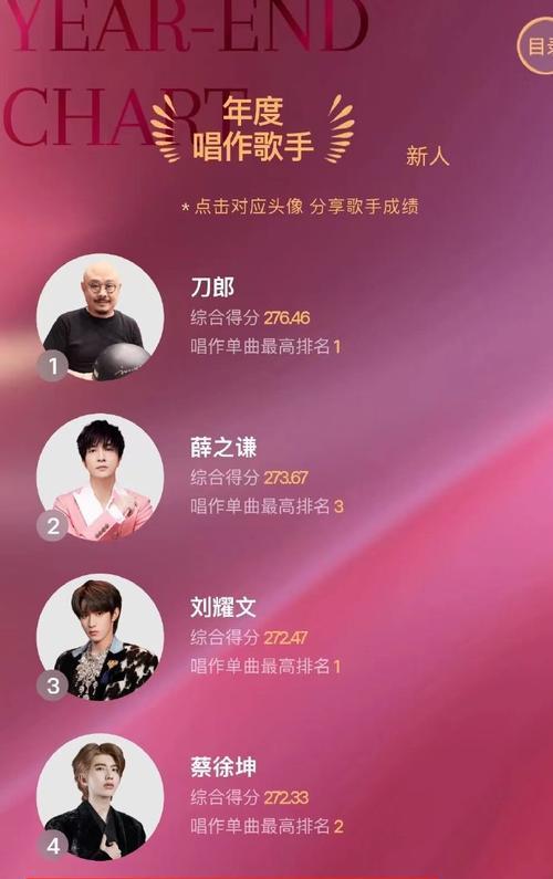 2024年最火网络歌曲排行榜揭晓（畅销音乐产品席卷全球市场）