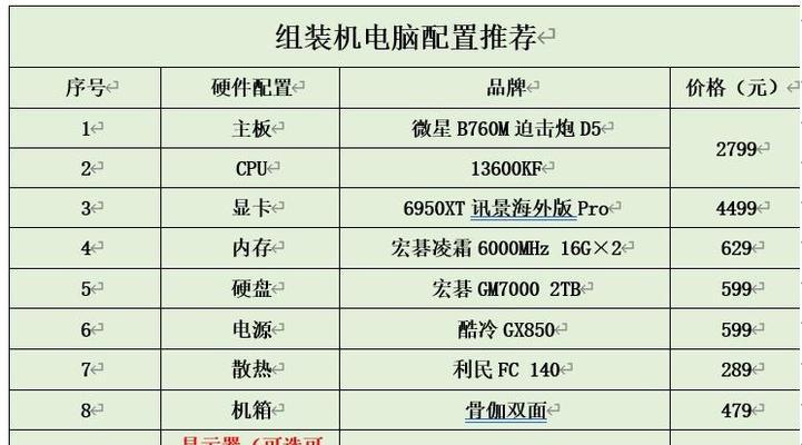 2024年5000元电脑配置推荐（高性能配置满足多种需求）