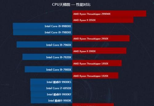 全面解析笔记本Intel处理器性能排名（揭秘笔记本Intel处理器性能榜单）