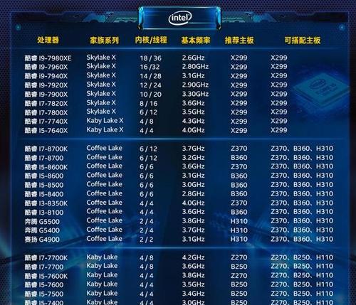 全面解析笔记本Intel处理器性能排名（揭秘笔记本Intel处理器性能榜单）