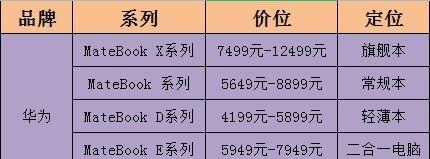 探索目前笔记本电脑的最高配置参数（突破极限）