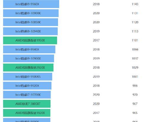 2024年最新电脑CPU排行榜发布（全面解析最新一代电脑处理器的性能与竞争力）