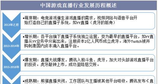 探索直播平台的多样性——了解不同类型的直播平台（直播平台类型及其特点分析）
