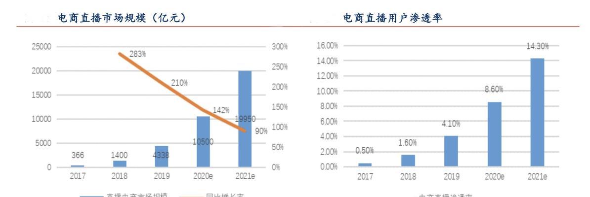 探索直播平台的多样性——了解不同类型的直播平台（直播平台类型及其特点分析）