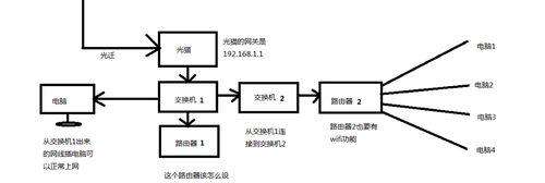 如何使用光猫连接路由器（一步步教你光猫连接路由器的正确方法）