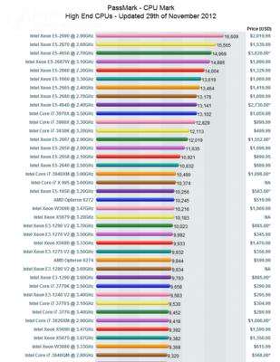2024年度笔记本最新处理器排名前十揭晓（性能大PK）