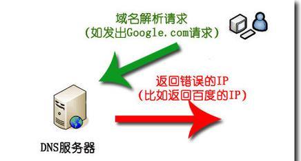 无线网络DNS异常修复技巧（解决无线网络DNS异常的简单方法）