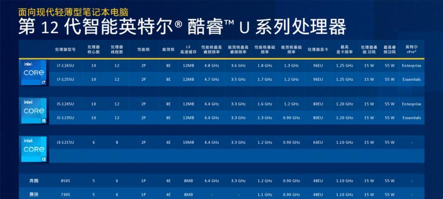 英特尔笔记本CPU排行榜