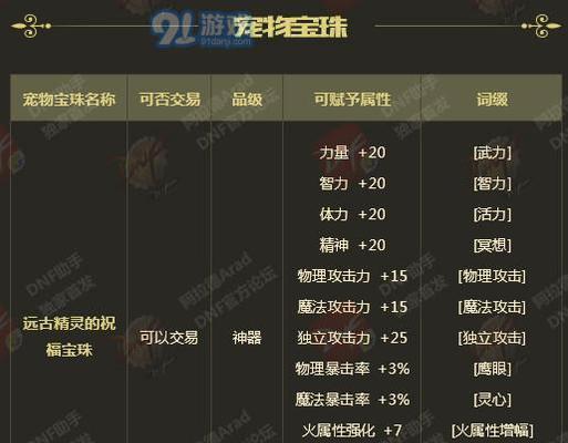 2024年DNF附魔宝珠大全（掌握最新附魔技巧）
