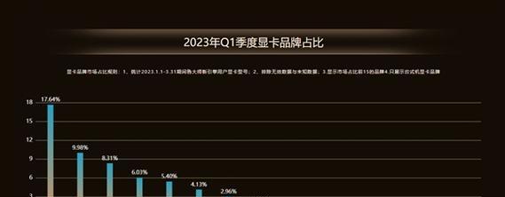 国内显卡品牌排行榜揭晓，哪个品牌性价比最高（2024年国内显卡品牌排行榜发布）