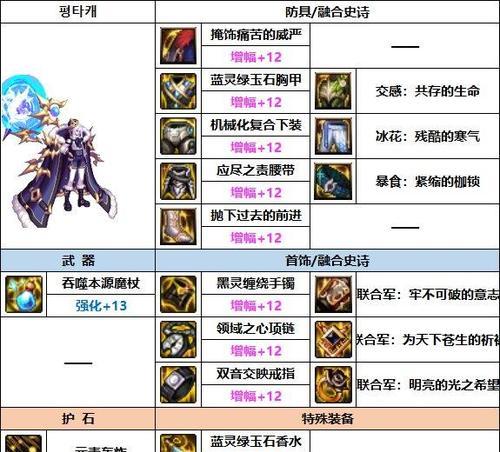 探索DNF蓝灵护肩自定义属性的奥秘（打造独一无二的装备力量）