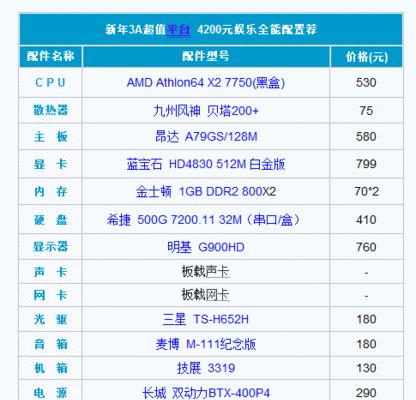 如何选择适合吃鸡游戏的电脑配置（推荐适宜吃鸡游戏的电脑配置）