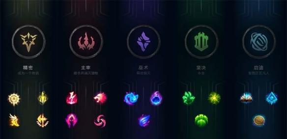 全面解析LOL天赋符文系统（揭秘天赋符文系统的背后奥秘）