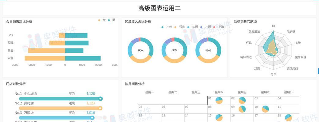 深入探索BI数据分析的意义与应用（解读BI数据分析的关键价值和方法）