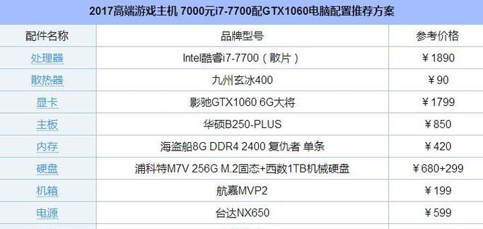玩CF的最佳台式电脑配置推荐（打造流畅畅爽爽的游戏体验）