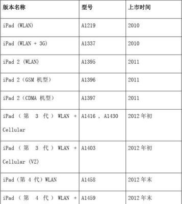 iPad型号和尺寸对照表（了解每个iPad型号和尺寸）