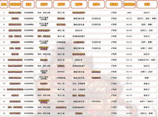 深入解析DNF散打110版本装备（探索最强装备组合）