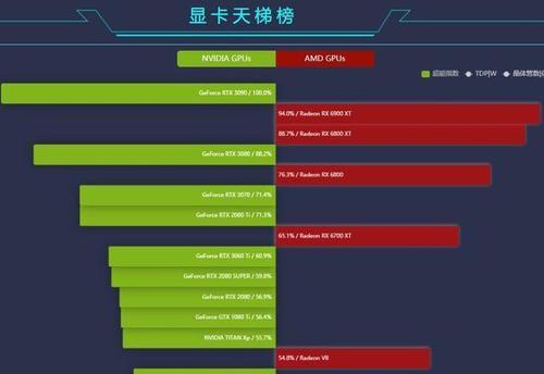 2024年性价比高的显卡品牌排行榜（哪些显卡品牌在性能与价格之间取得了平衡）