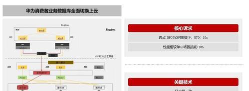 国内三个主流数据库的比较与选择（MySQL、Oracle和SQLServer）
