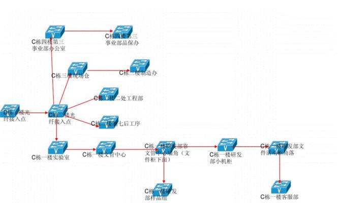 校园网络拓扑图与网络方案的设计与优化（提升校园网络性能的关键因素与实践经验）