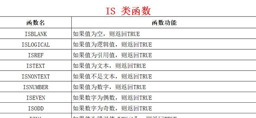 Excel函数公式大全（掌握这些Excel函数公式）
