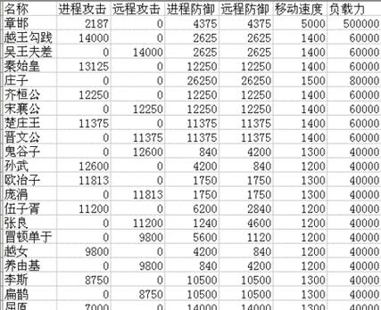英雄上架时间排序（探索英雄上架时间排序的关键因素及其对游戏平衡的影响）