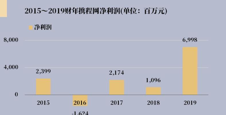 财务软件排行榜（了解财务软件市场）