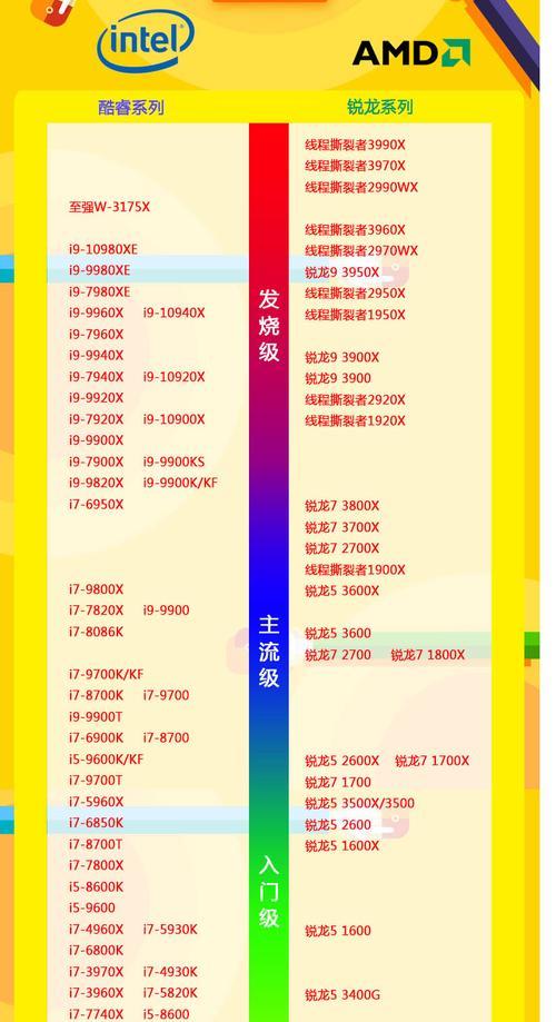 台式电脑CPU性能排行榜（揭秘台式电脑CPU性能榜单）