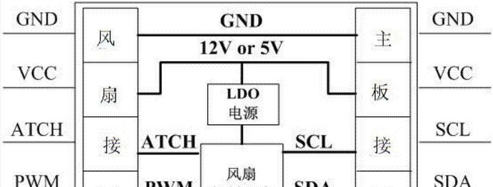 风扇控制器（提升舒适度、节能环保）