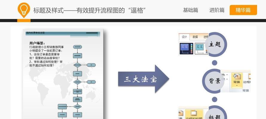 通过Visio流程图绘制优化工作流程（提高效率）