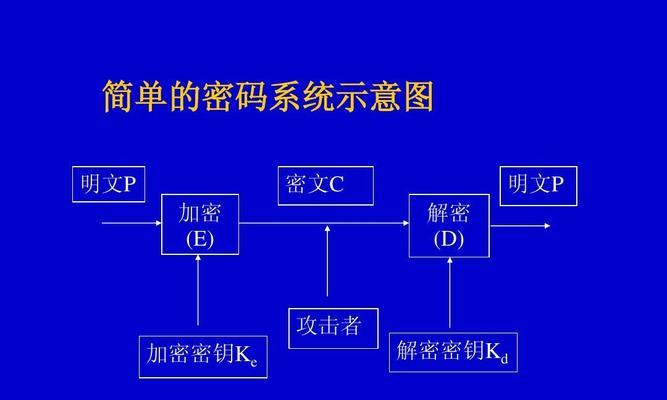 如何解密加密文件的方法（忘记密码后如何恢复访问加密文件）