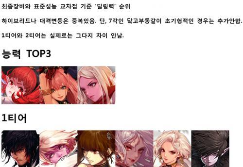 2024年DNF职业排行榜（DNF职业发展趋势与玩家选择的指南）