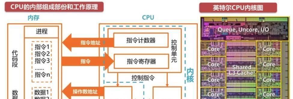 国产CPU品牌的崛起与发展（国产CPU品牌的竞争力与创新能力的提升）