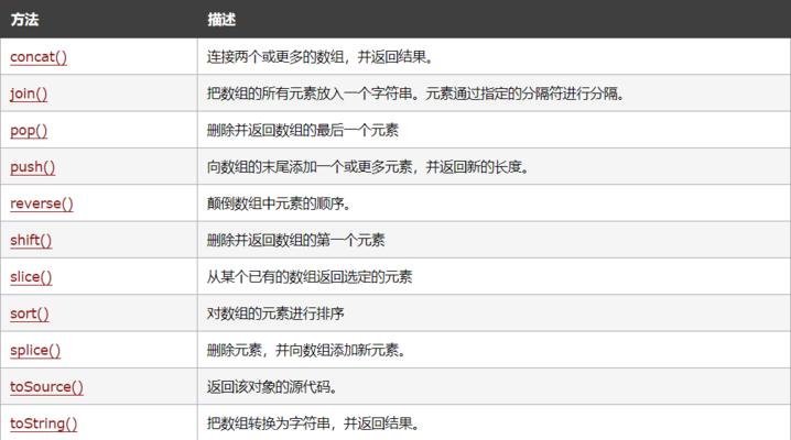 掌握JavaScript数组分割函数的使用方法（使用split(）