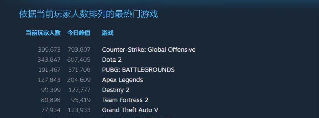 探索不用网络的游戏世界（发现游戏中的乐趣与创造力）