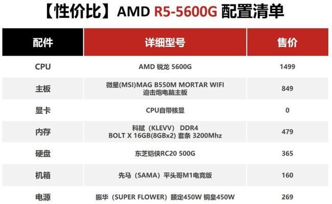 如何查看电脑配置参数详细（掌握电脑硬件信息的方法与技巧）