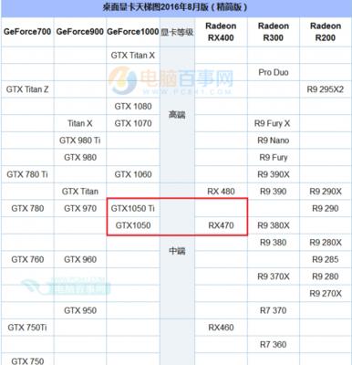 什么是显卡排名？