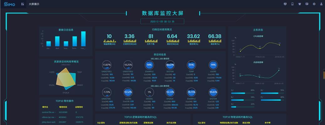 主流数据库的类型及特点剖析（了解数据库类型）