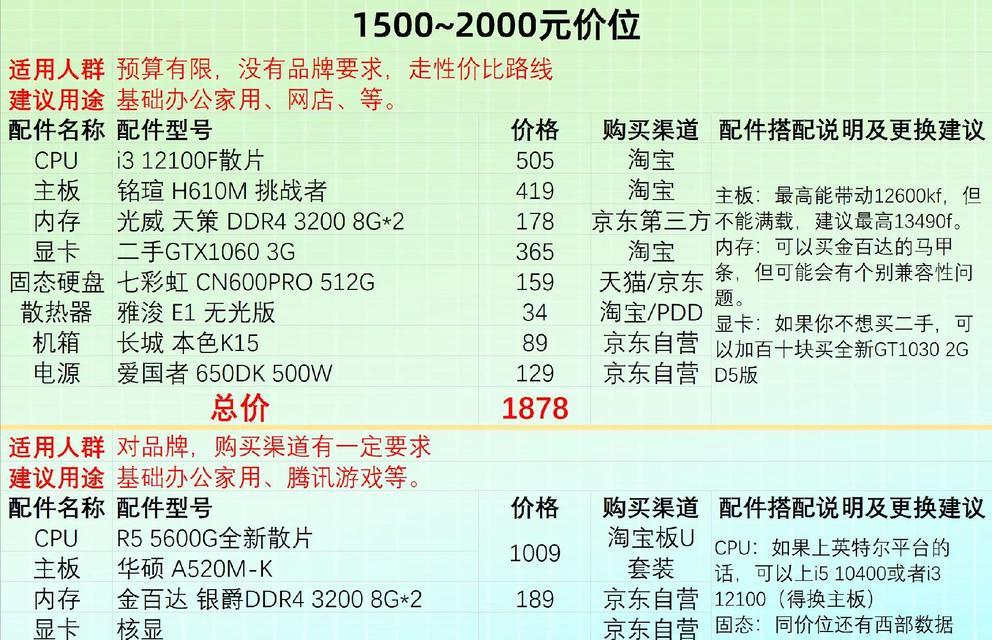 2024年电脑配置推荐