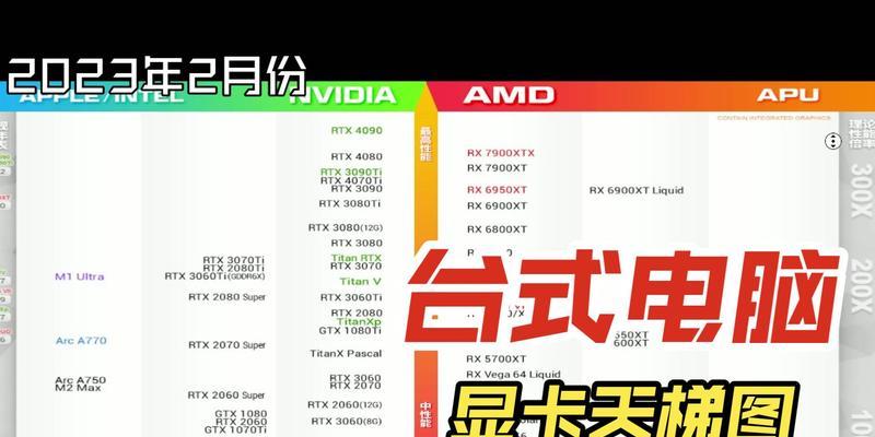 2024年电脑配置推荐