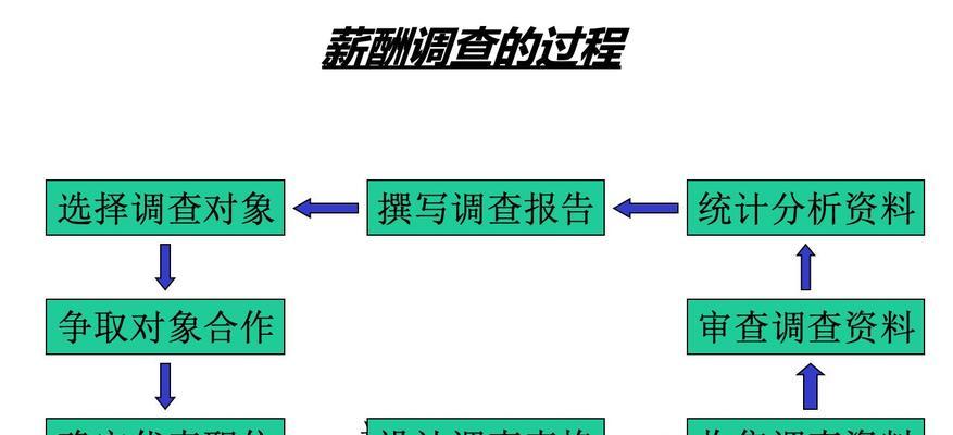 职场谈薪，从容不迫（助你与HR有效沟通）