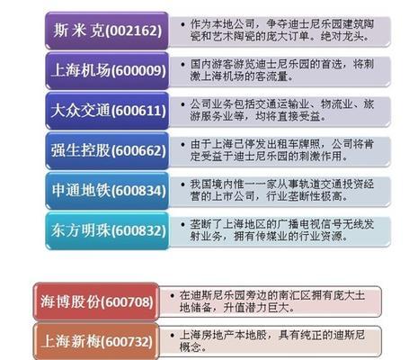 如何选择股票板块——科学投资的关键（精确把握投资机会）