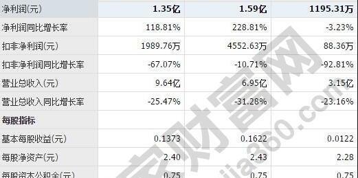 如何选择股票板块——科学投资的关键（精确把握投资机会）