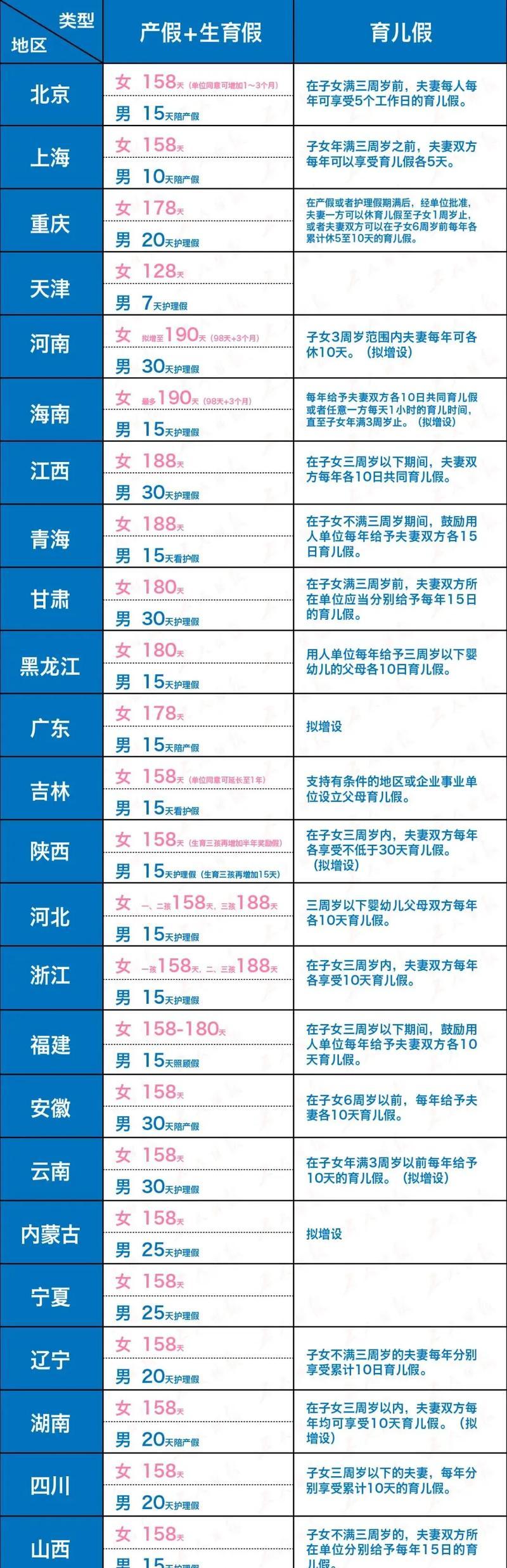2024年产假工资如何计算（详解2024年产假期间的薪资计算方法）