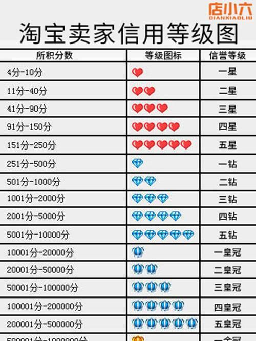 钻石等级（鉴别钻石等级的关键要素及方法）