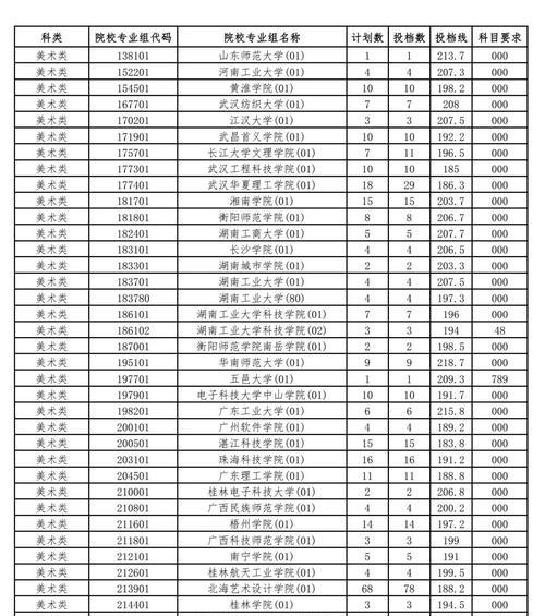 以平行志愿为主录取学校的关键路径（揭秘平行志愿录取学校的内部机制）