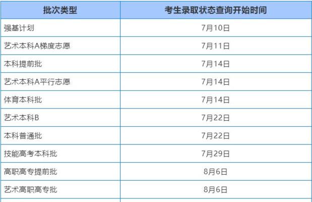 以平行志愿为主录取学校的关键路径（揭秘平行志愿录取学校的内部机制）