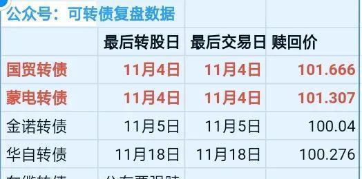 如何高效出售可转债中签后的股票（卖出可转债股票的技巧与注意事项）
