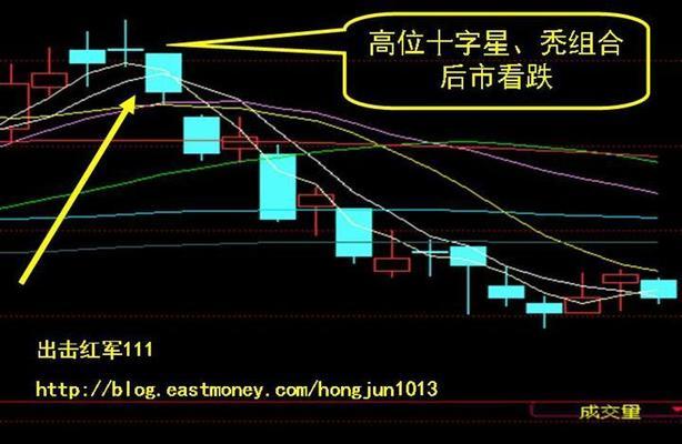 揭秘K线图背后的交易奥秘（从零基础到读懂K线图）